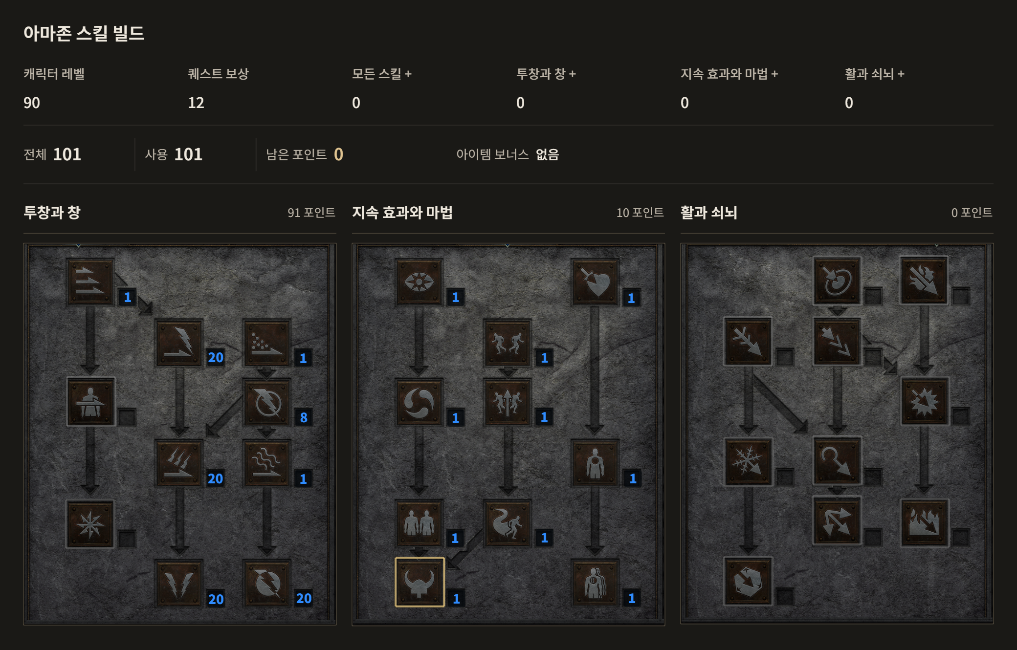 아마존 A · 레벨 90 완성 배분. 번개의 격노 20점, 전류의 일격 20점, 전기의 일격 20점, 번개의 일격 20점, 번갯불 8점, 찌르기 1점, 맹독 투창 1점, 역병 투창 1점, 치명타 1점, 간파 1점, 관통 1점, 흘리기 1점, 회피 1점, 피하기 1점, 내면의 시야 1점, 투사체 감속 1점, 미끼 1점, 발키리 1점